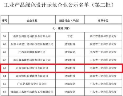 強耐新材再登工信部榜單，綠色板材引領(lǐng)行業(yè)新風(fēng)向
