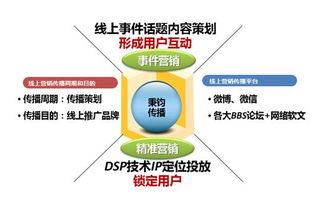 四位一體，數(shù)智驅(qū)動(dòng) 用友網(wǎng)絡(luò)數(shù)字營(yíng)銷賦能企業(yè)互聯(lián)網(wǎng)化轉(zhuǎn)型
