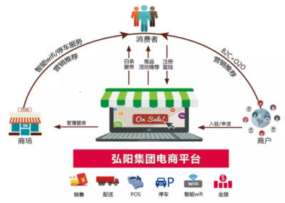 互聯(lián)網(wǎng)+家裝市場(chǎng)進(jìn)入強(qiáng)爆發(fā)期，弘陽(yáng)家居創(chuàng)新求變與智慧賦能引領(lǐng)行業(yè)變革